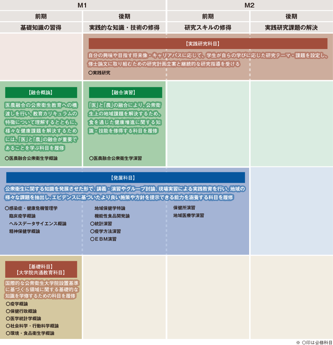 カリキュラムマップ